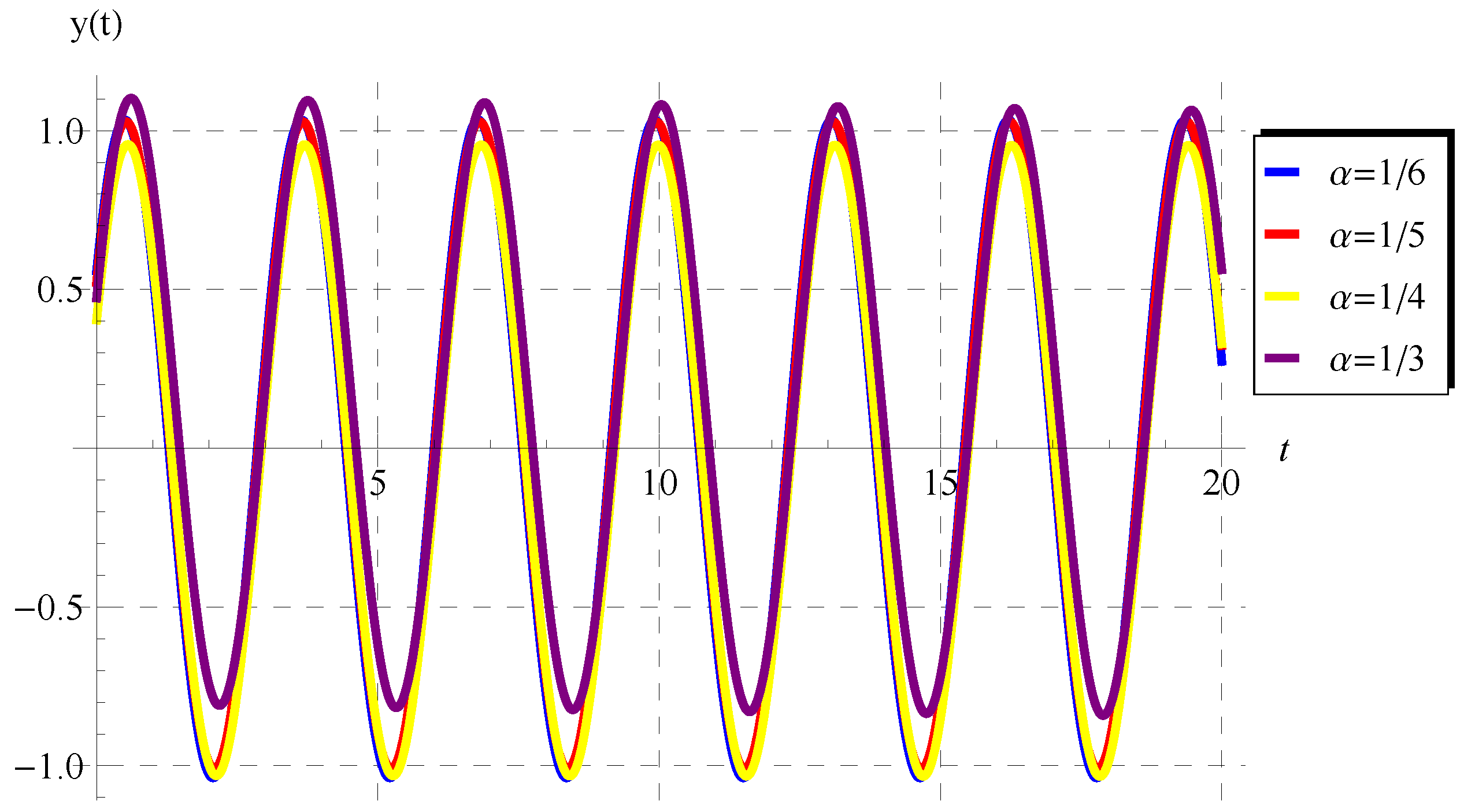 Mathematics 10 04564 g001 Mathematics 10 04564 g001