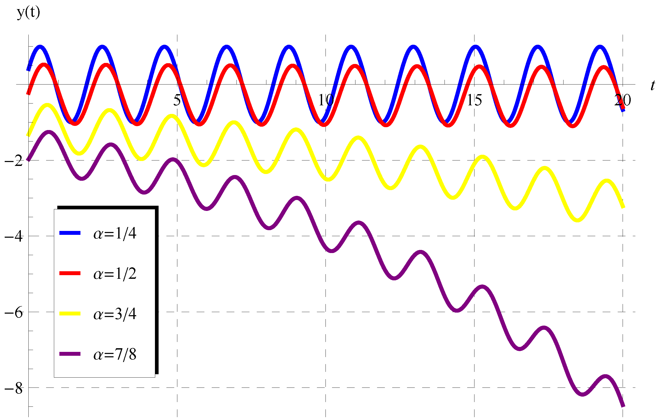 Mathematics 10 04564 g002 Mathematics 10 04564 g002