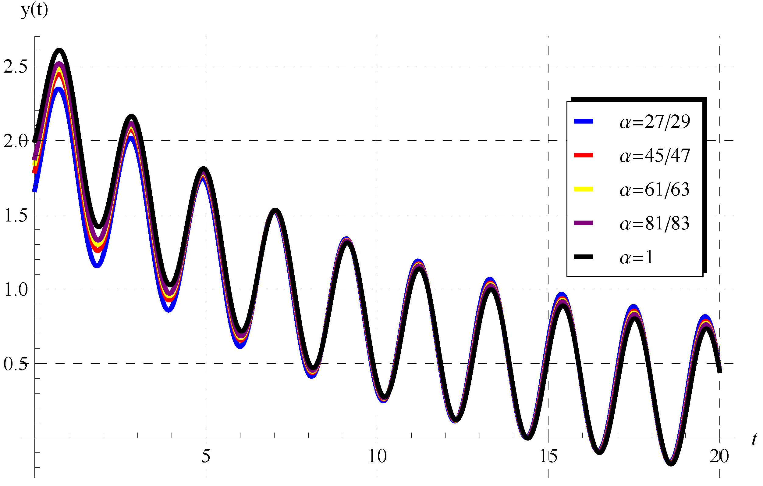 Mathematics 10 04564 g004 Mathematics 10 04564 g004