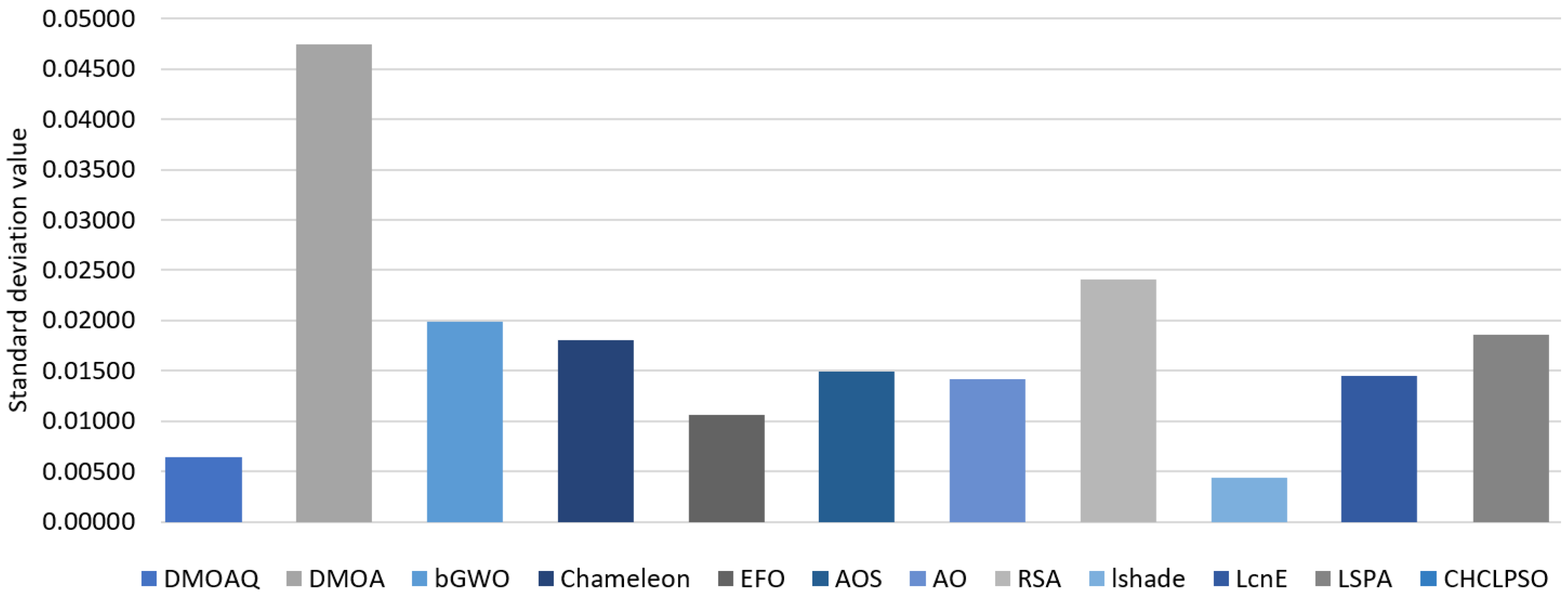 Mathematics 10 04565 g003 Mathematics 10 04565 g003