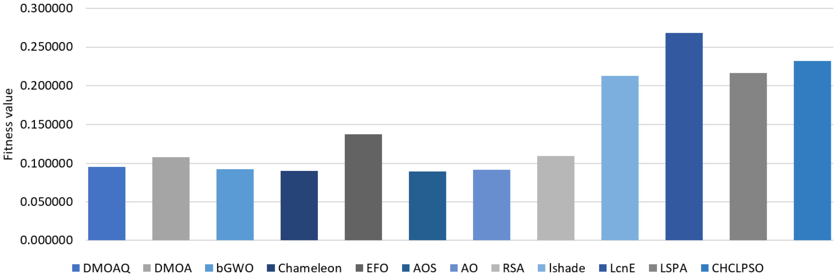 Mathematics 10 04565 g004 Mathematics 10 04565 g004