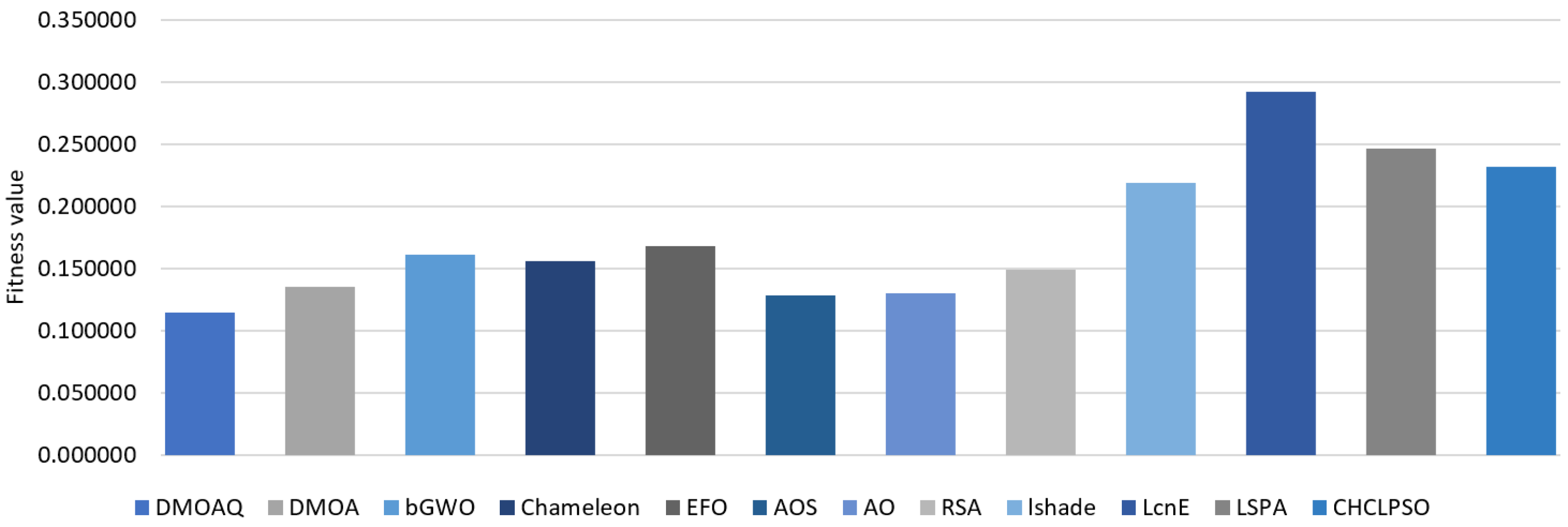 Mathematics 10 04565 g005 Mathematics 10 04565 g005