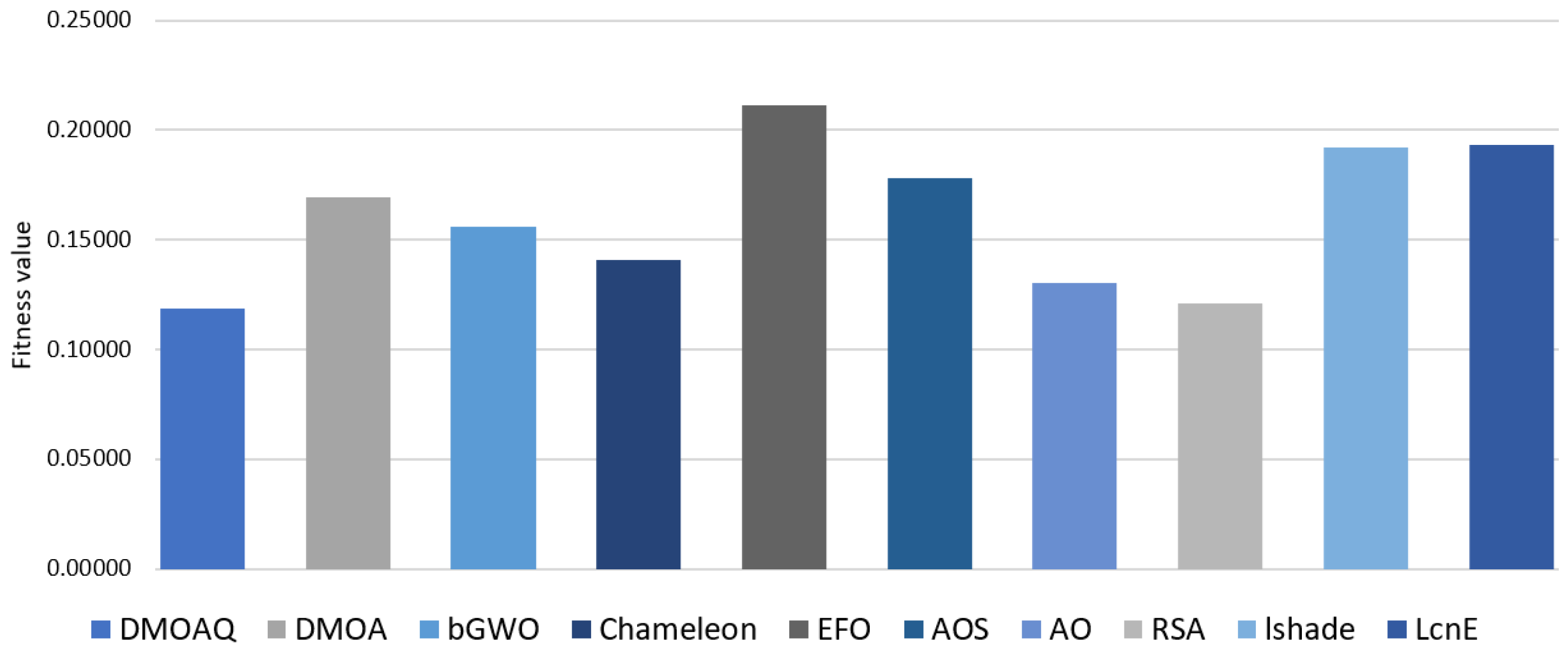 Mathematics 10 04565 g007 Mathematics 10 04565 g007