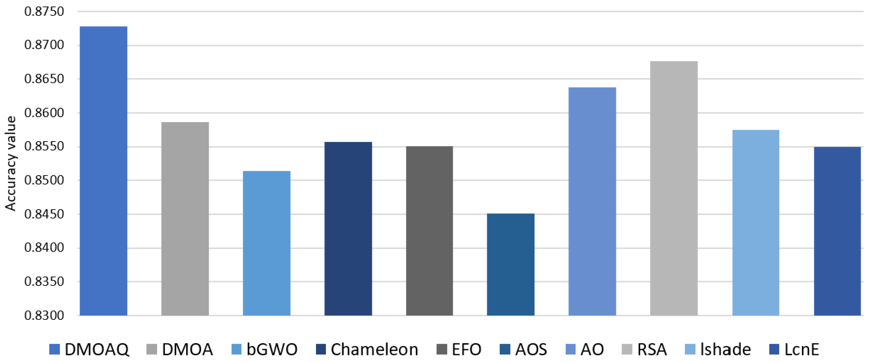 Mathematics 10 04565 g009 Mathematics 10 04565 g009