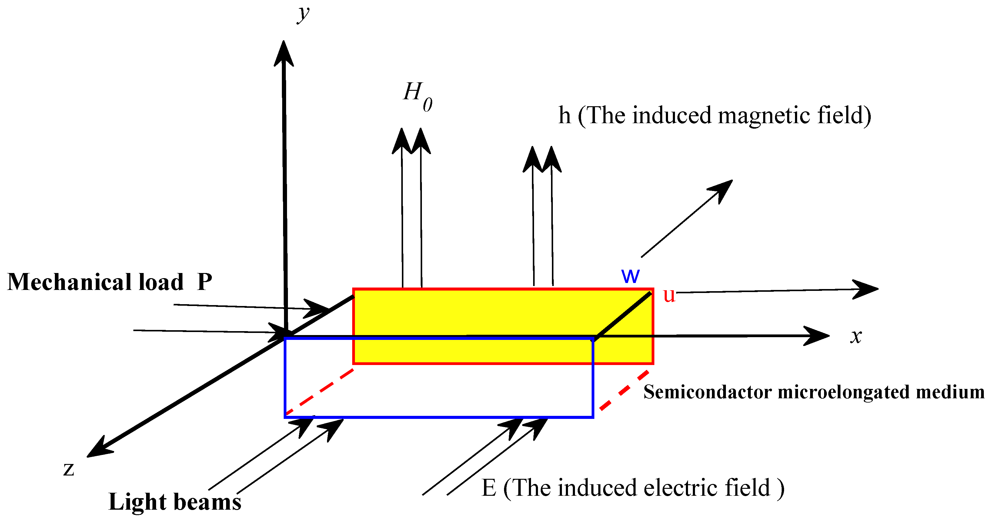 Mathematics 10 04567 g001 Mathematics 10 04567 g001