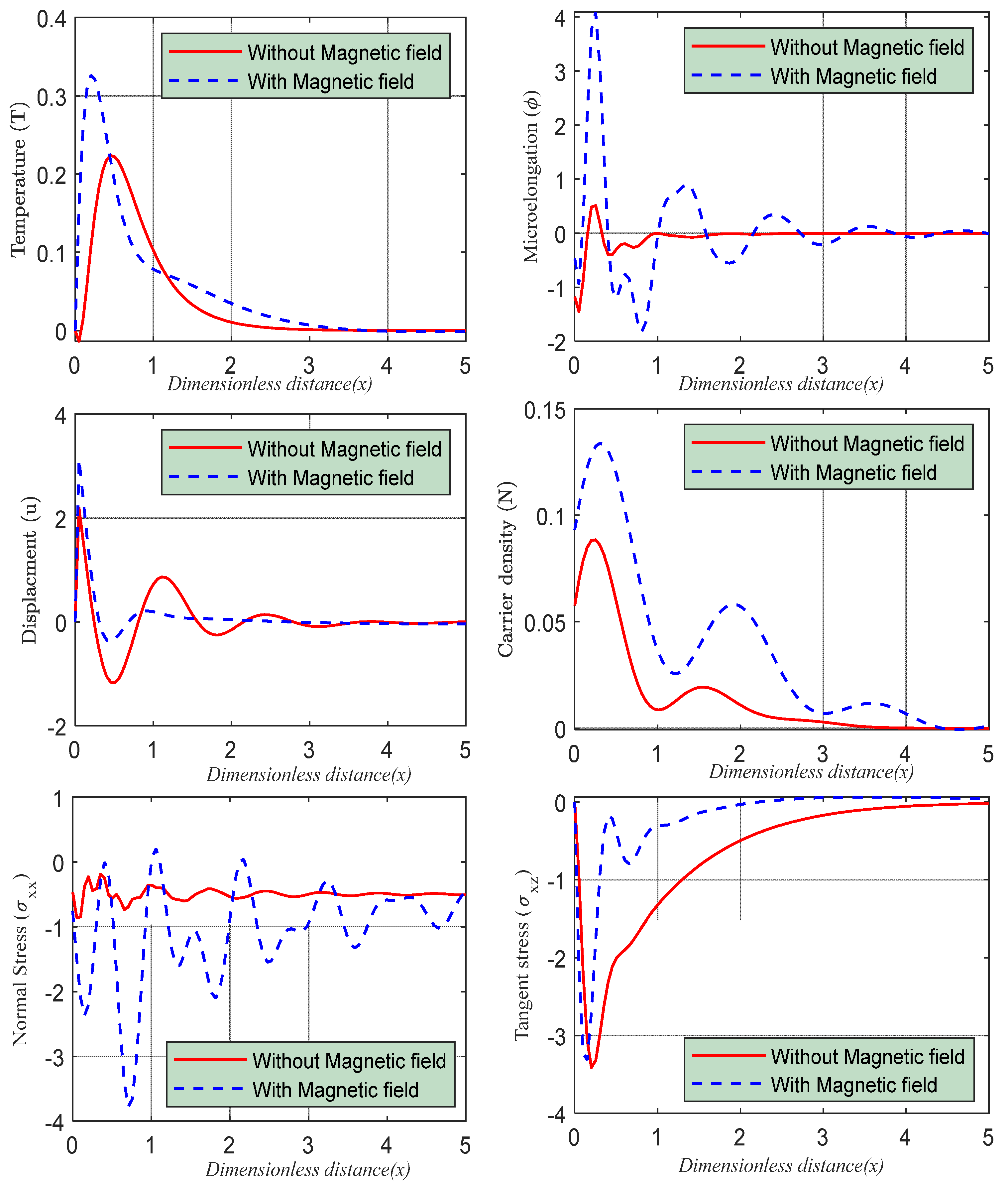 Mathematics 10 04567 g004 Mathematics 10 04567 g004