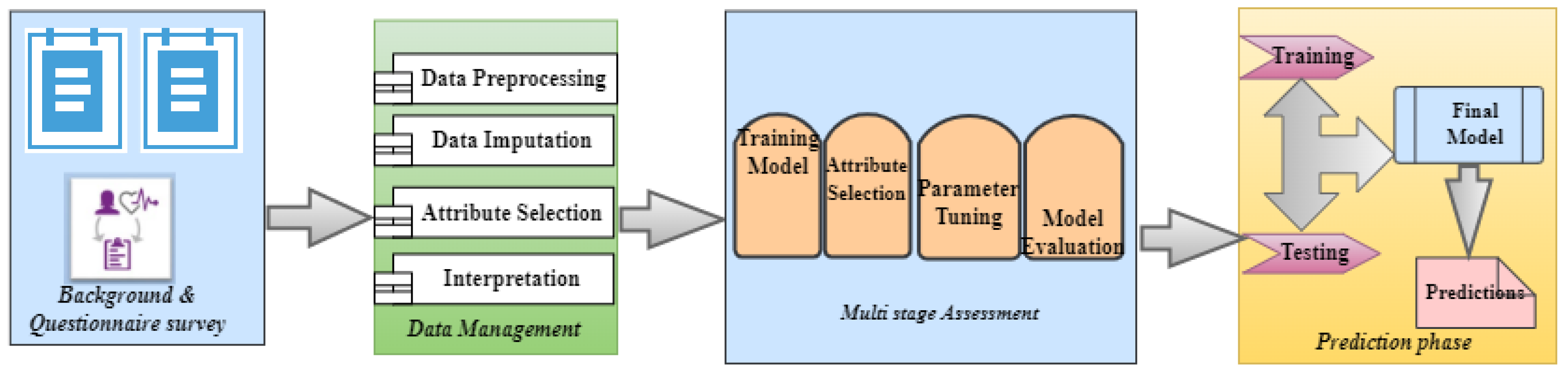 Mathematics 10 04570 g001 Mathematics 10 04570 g001