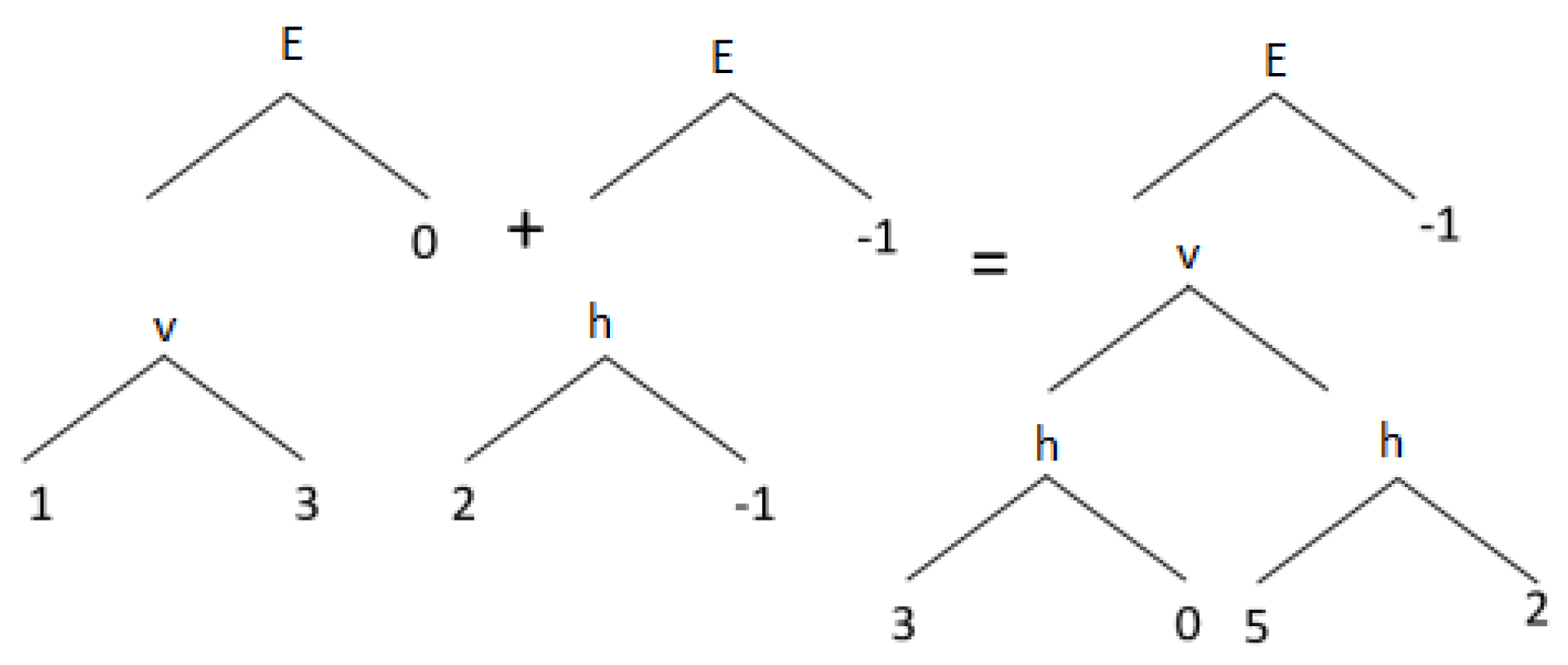 Mathematics 10 04570 g003 Mathematics 10 04570 g003