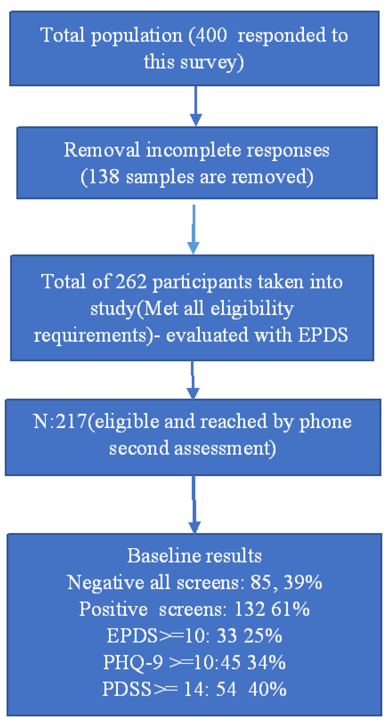 Mathematics 10 04570 g005 Mathematics 10 04570 g005