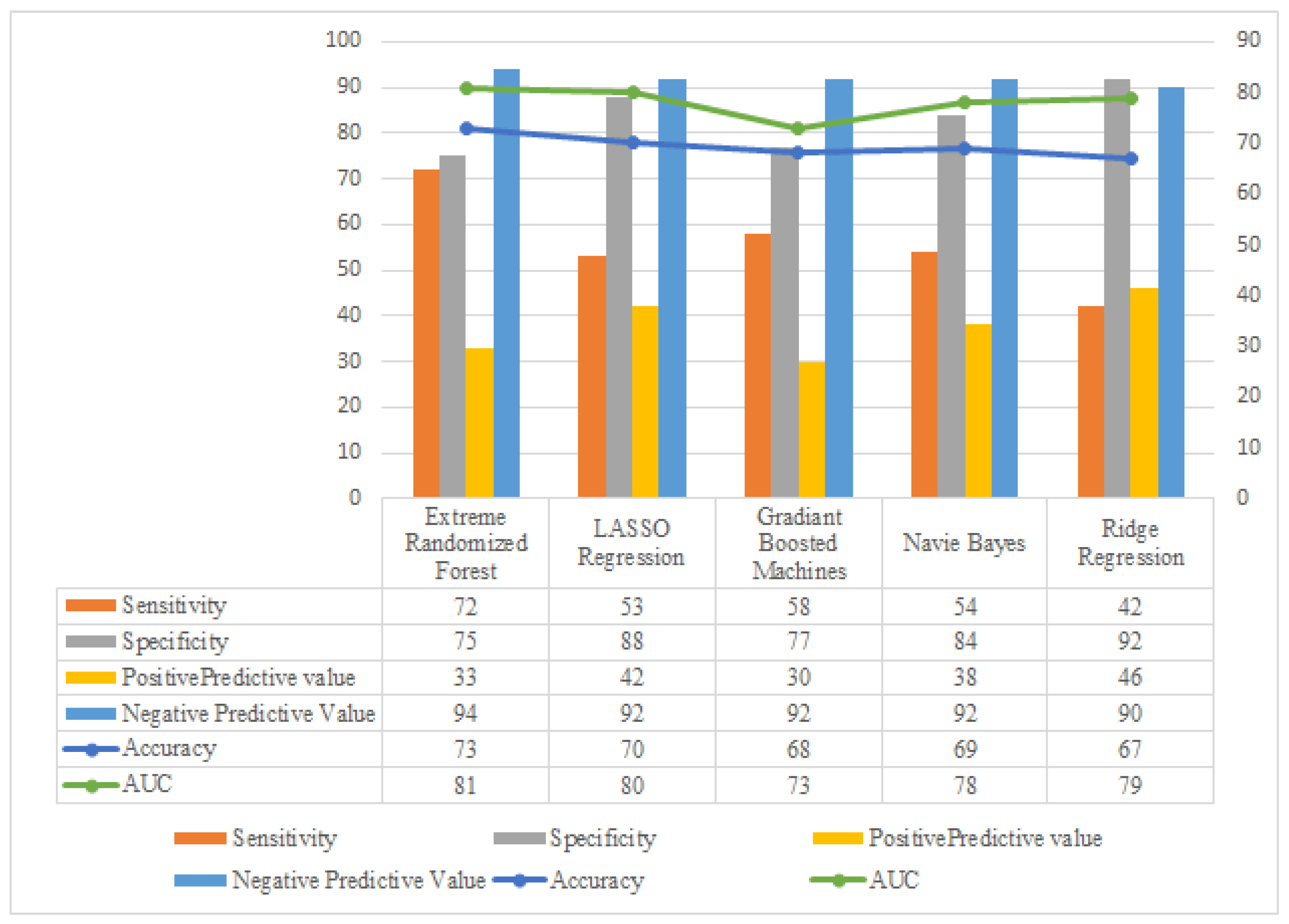 Mathematics 10 04570 g007 Mathematics 10 04570 g007