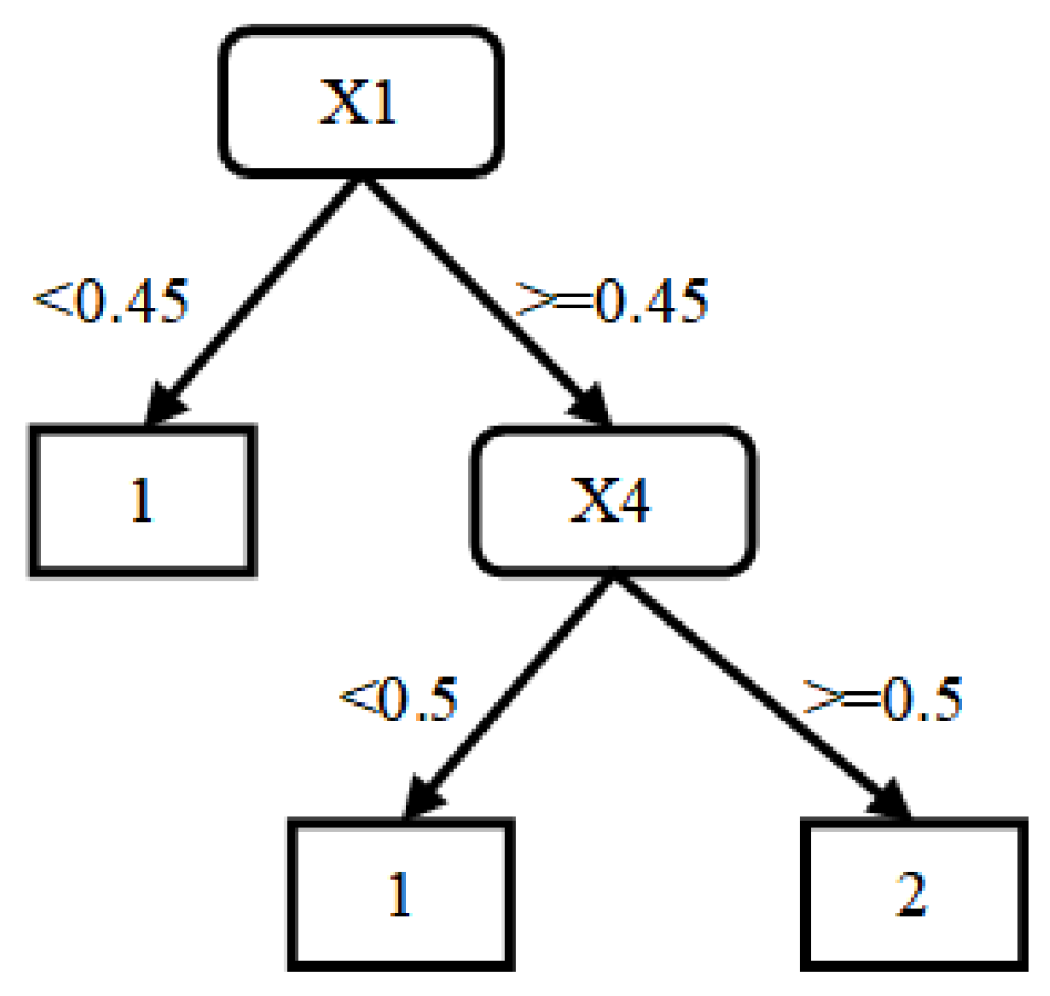 Mathematics 10 04571 g003 Mathematics 10 04571 g003