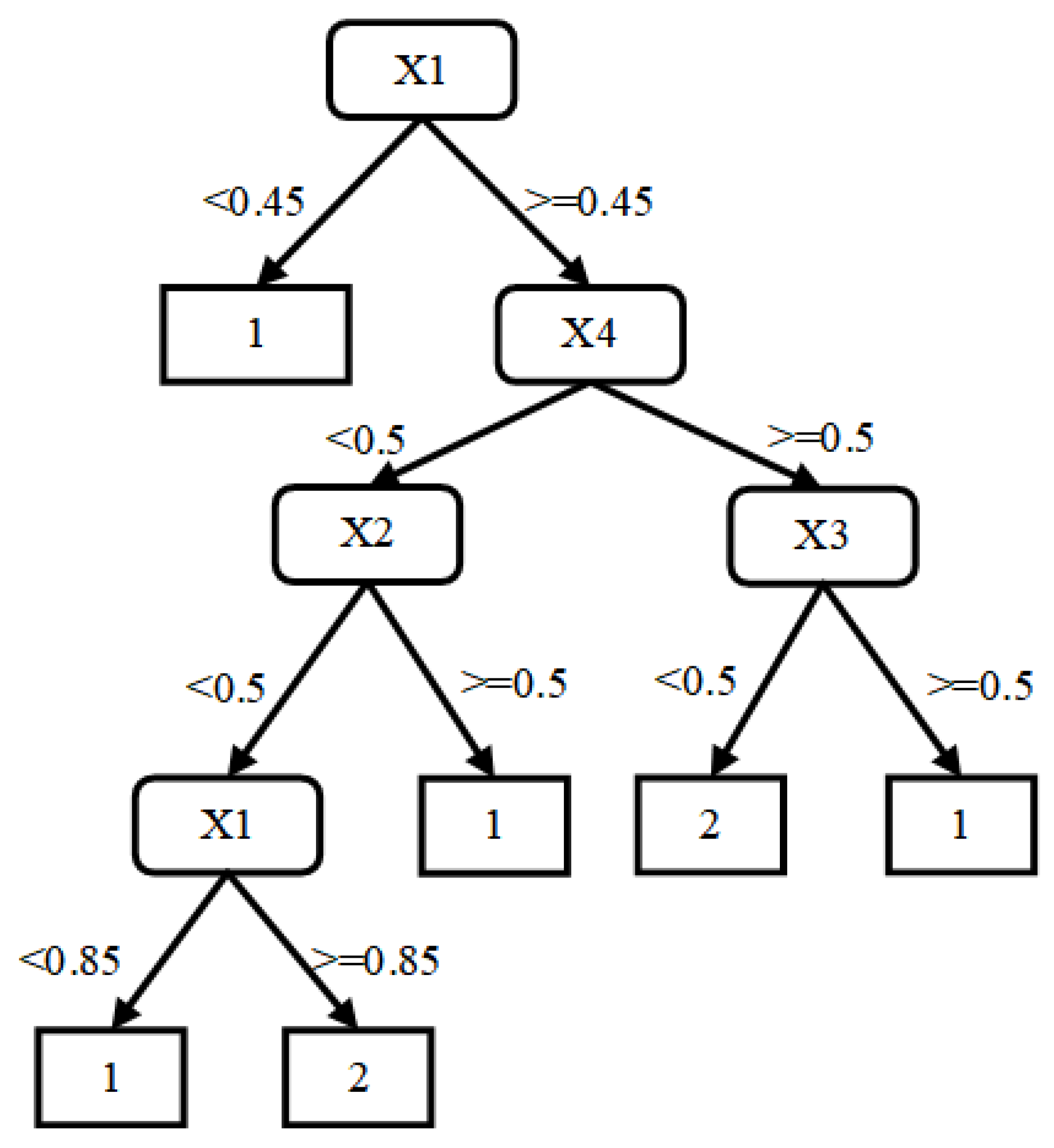 Mathematics 10 04571 g006 Mathematics 10 04571 g006