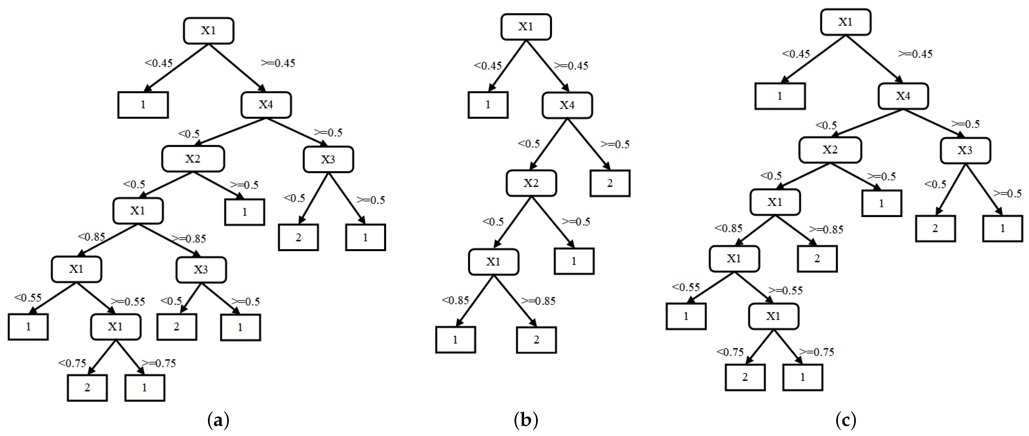 Mathematics 10 04571 g007 Mathematics 10 04571 g007