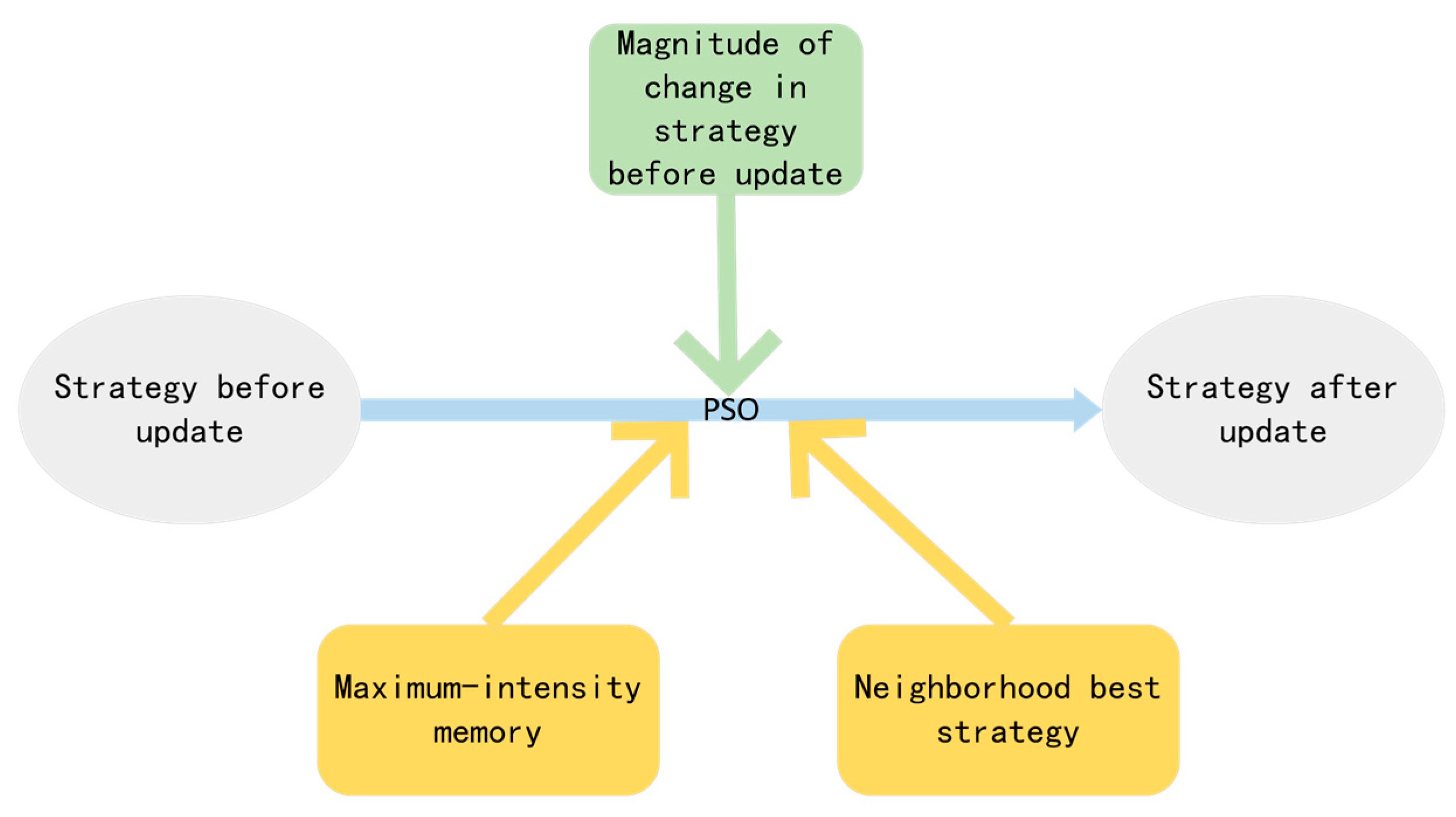 Mathematics 10 04572 g001