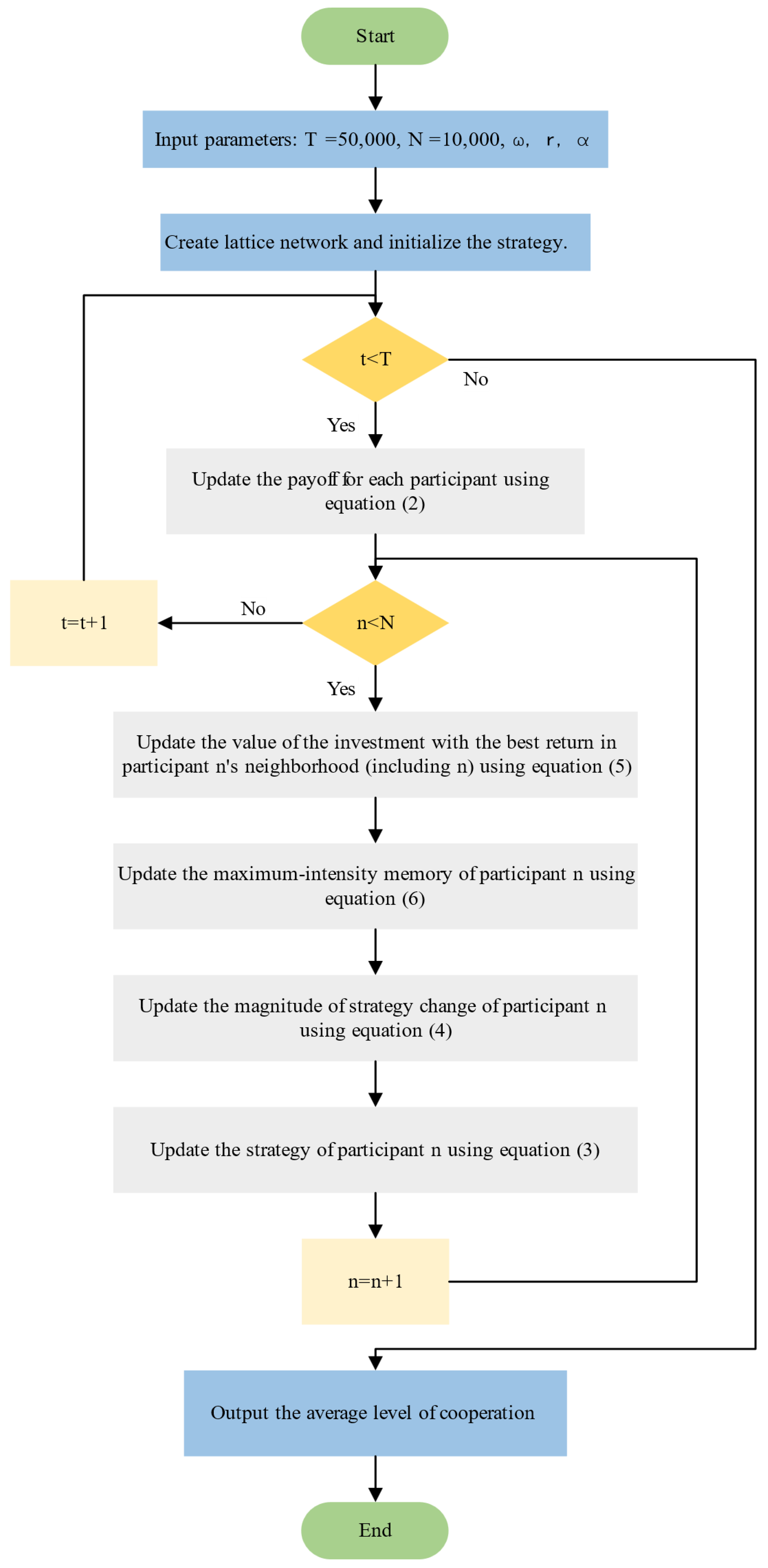 Mathematics 10 04572 g003