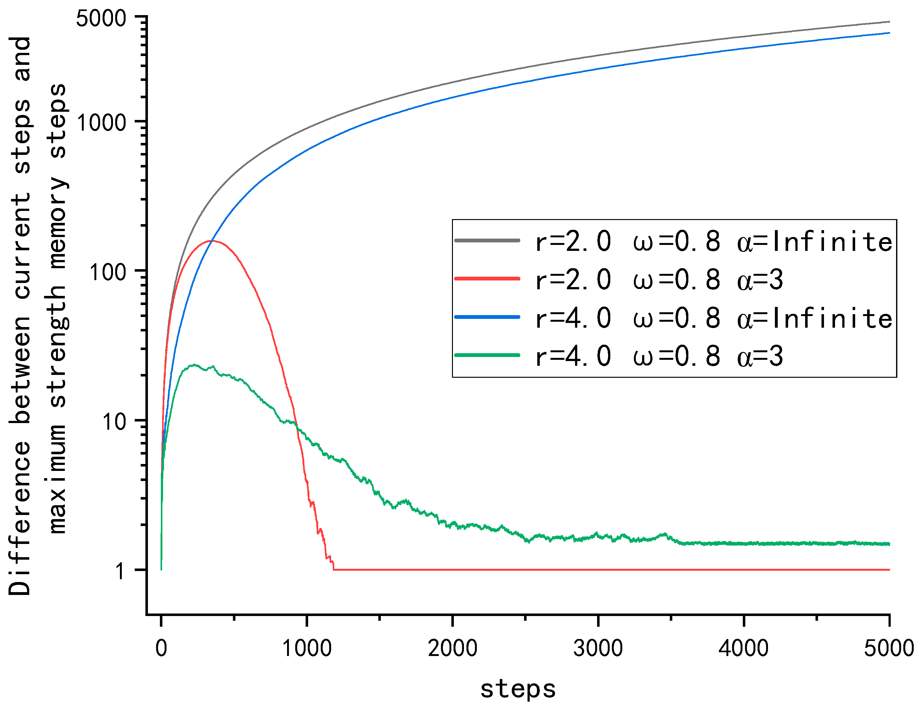Mathematics 10 04572 g011