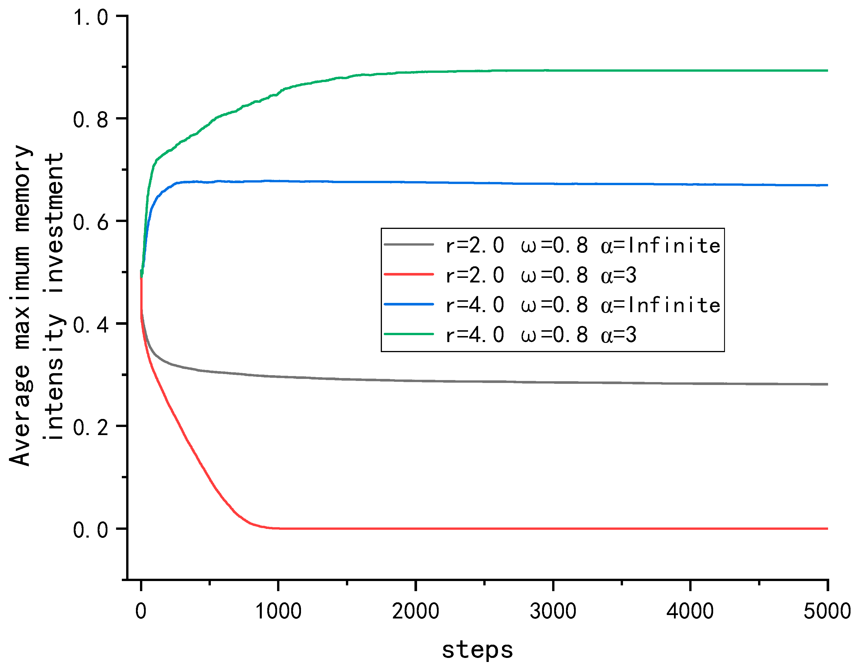 Mathematics 10 04572 g012