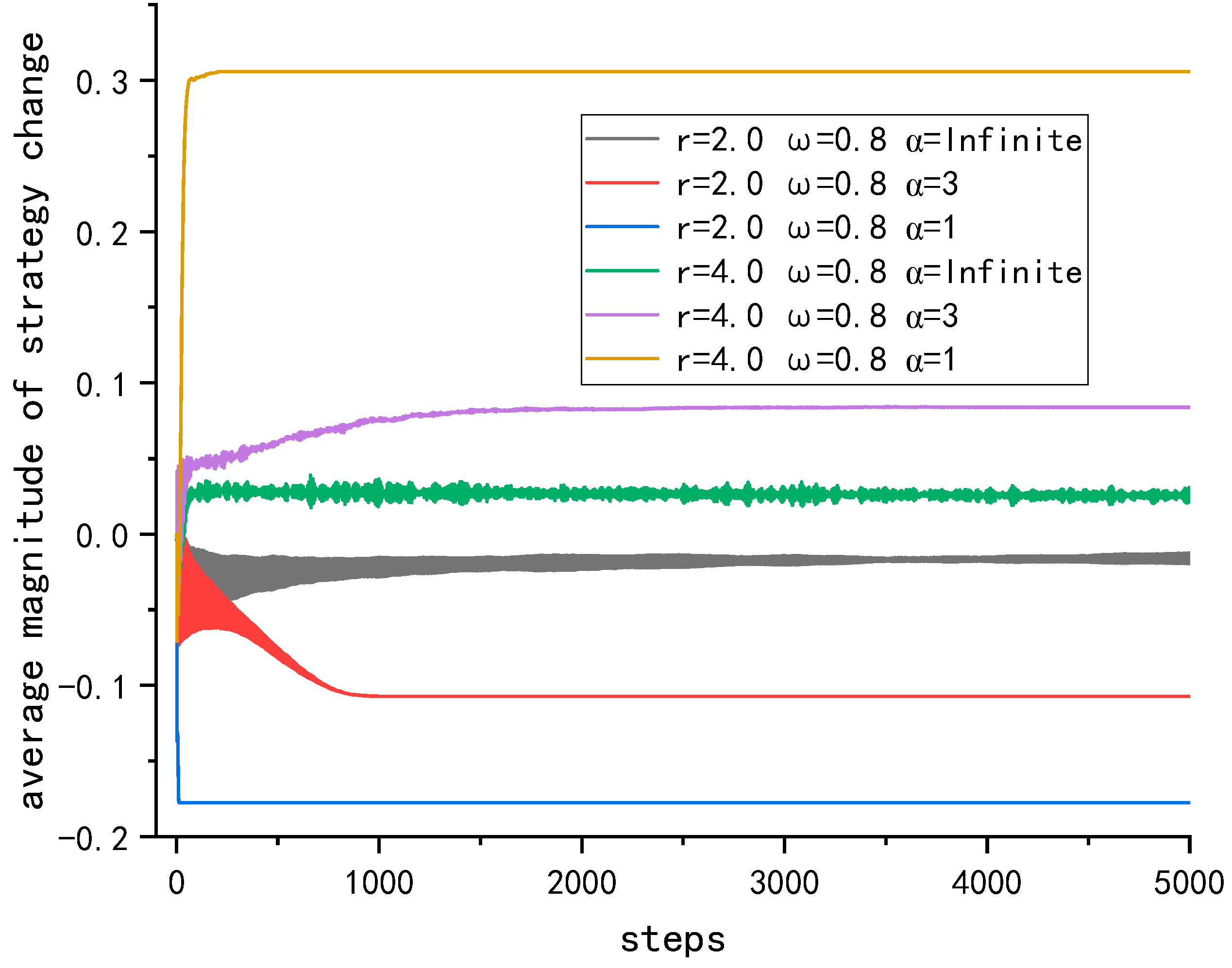 Mathematics 10 04572 g014