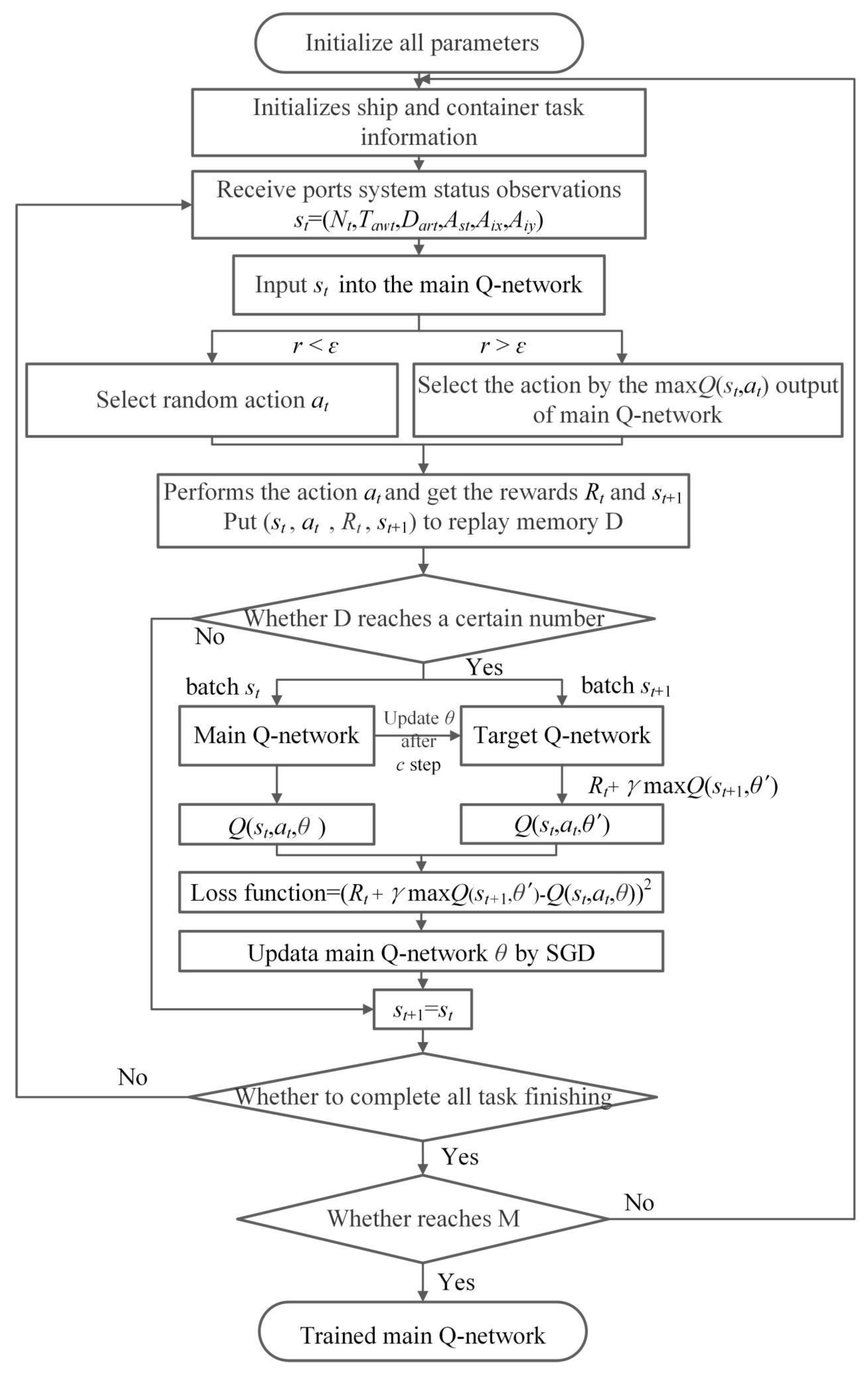 Mathematics 10 04575 g003