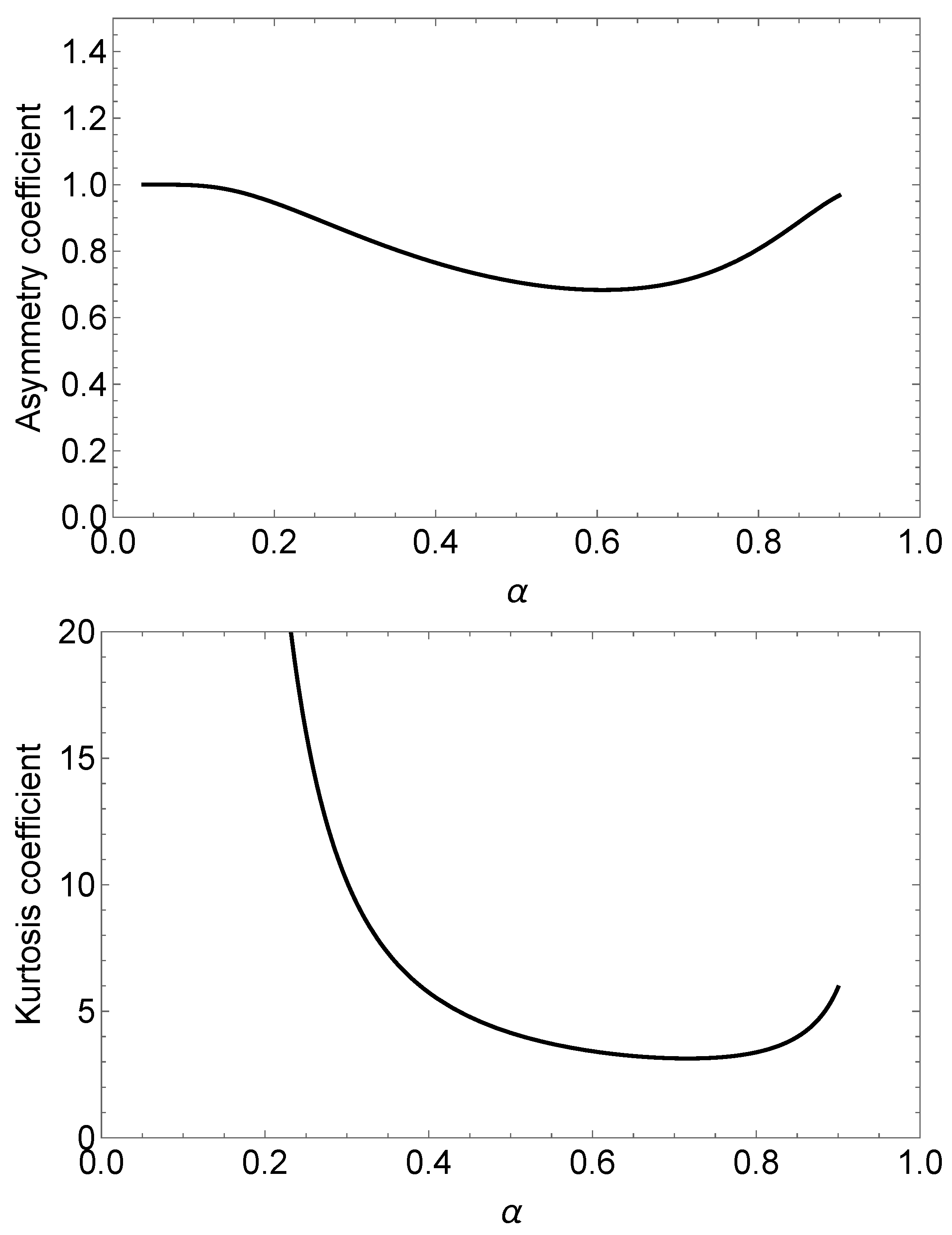 Mathematics 10 04577 g003