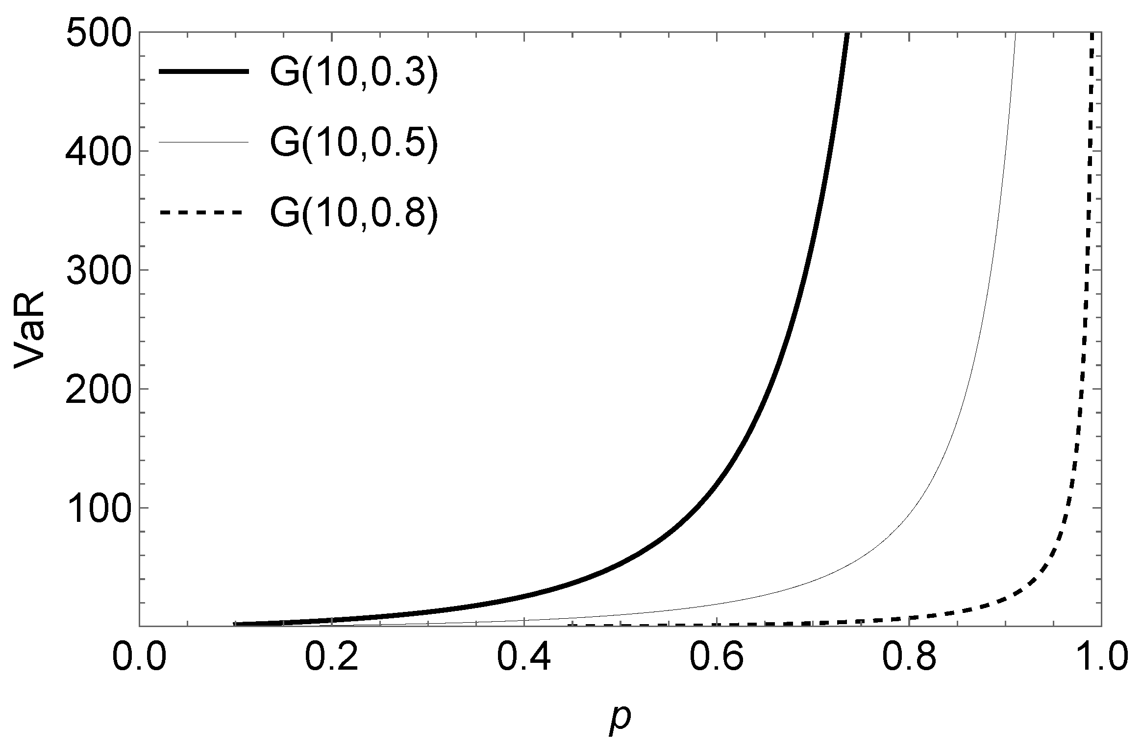 Mathematics 10 04577 g004