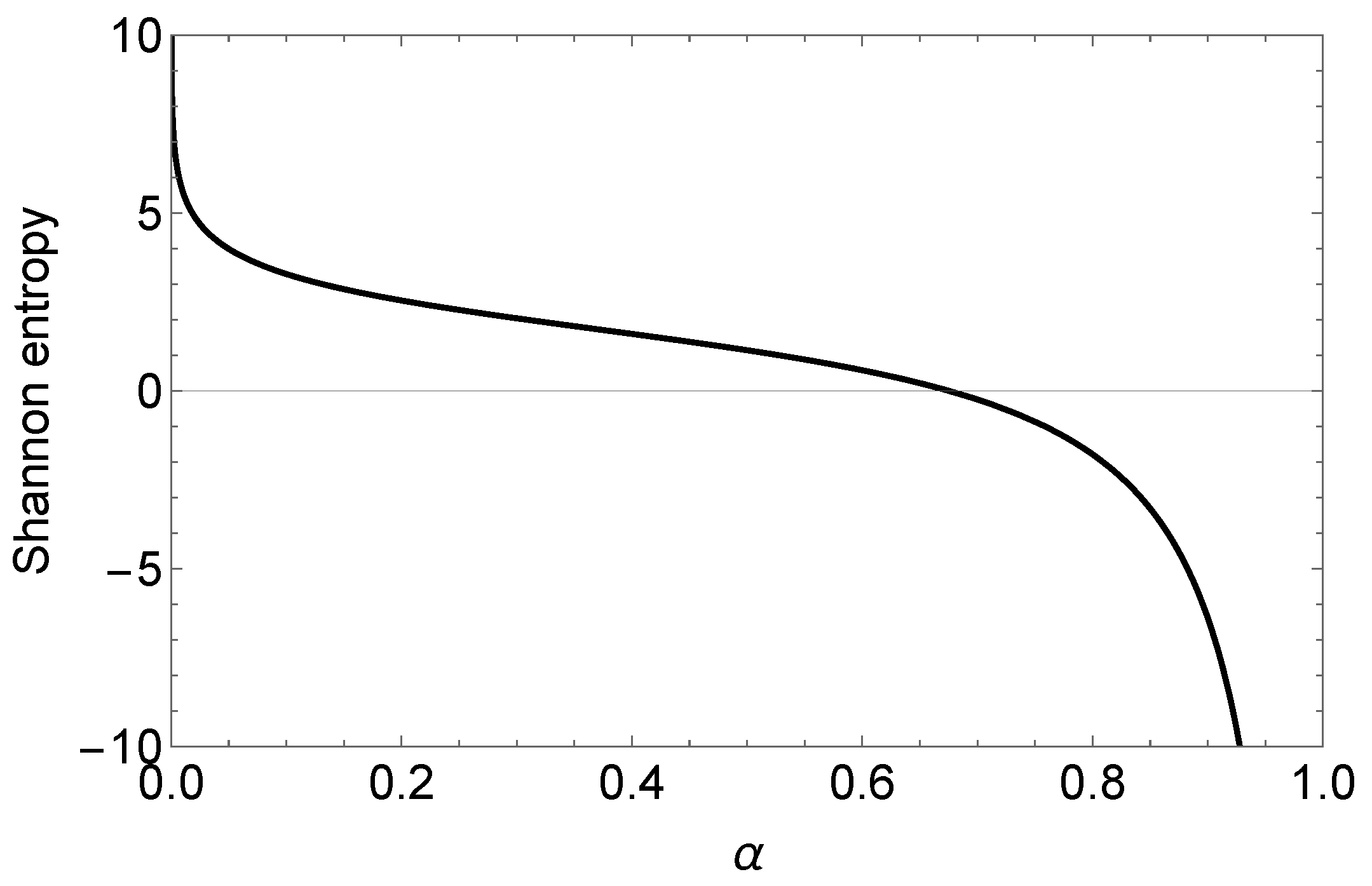 Mathematics 10 04577 g005