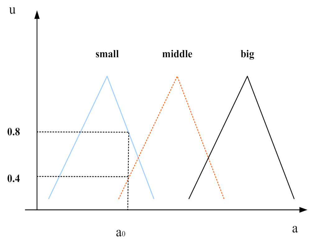 Mathematics 10 04578 g002 Mathematics 10 04578 g002