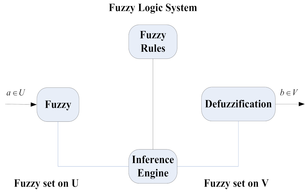 Mathematics 10 04578 g003 Mathematics 10 04578 g003