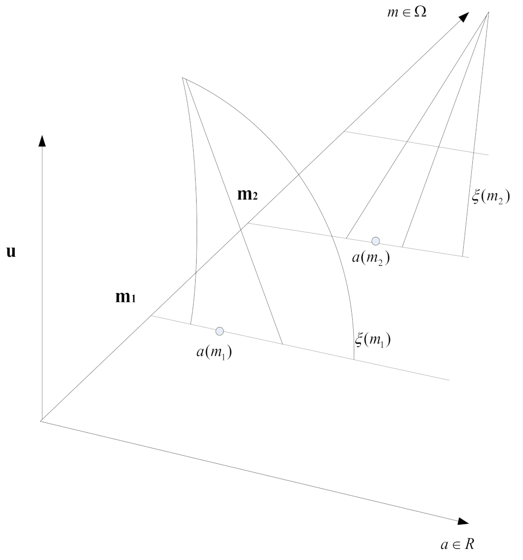 Mathematics 10 04578 g004 Mathematics 10 04578 g004