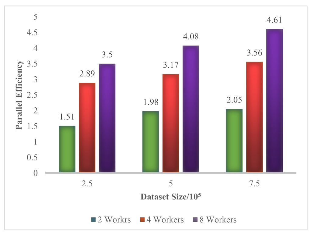 Mathematics 10 04578 g008 Mathematics 10 04578 g008
