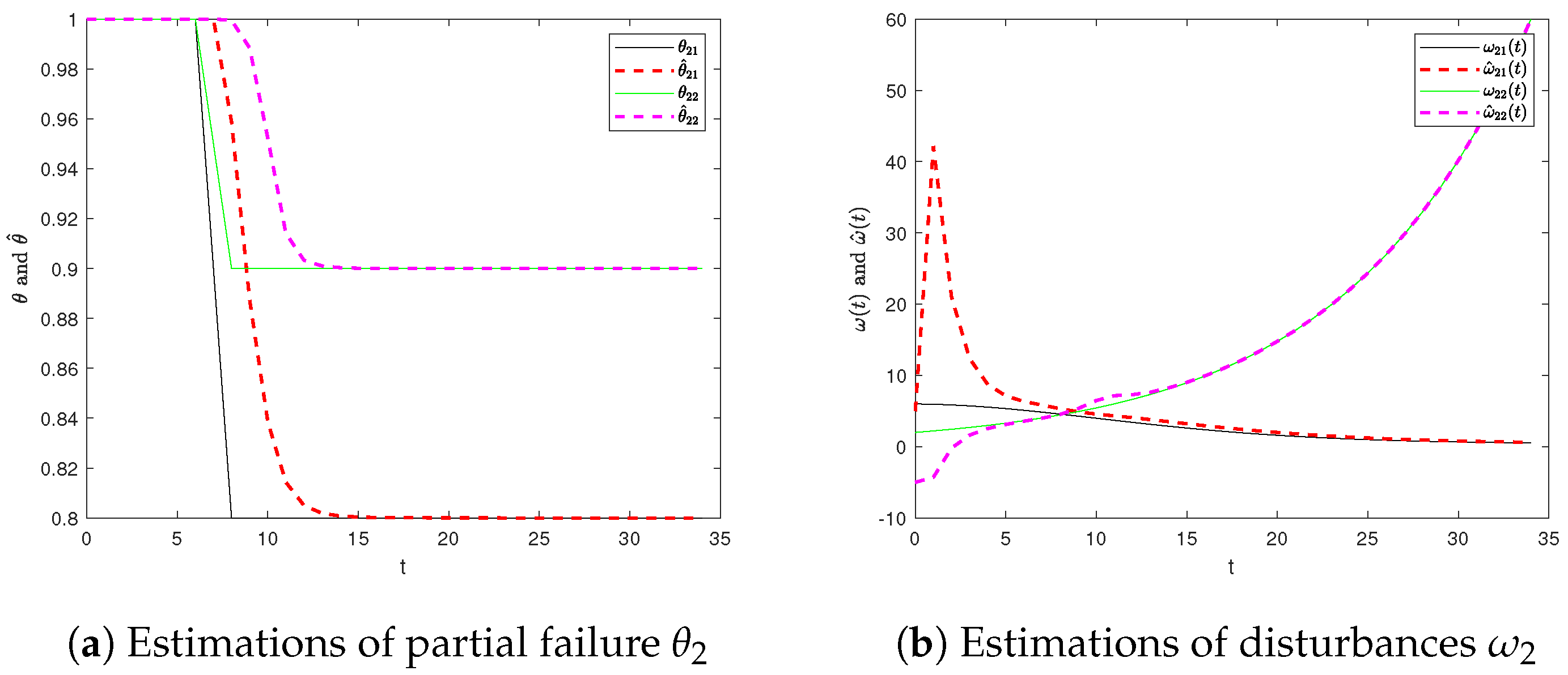 Mathematics 10 04581 g003 Mathematics 10 04581 g003