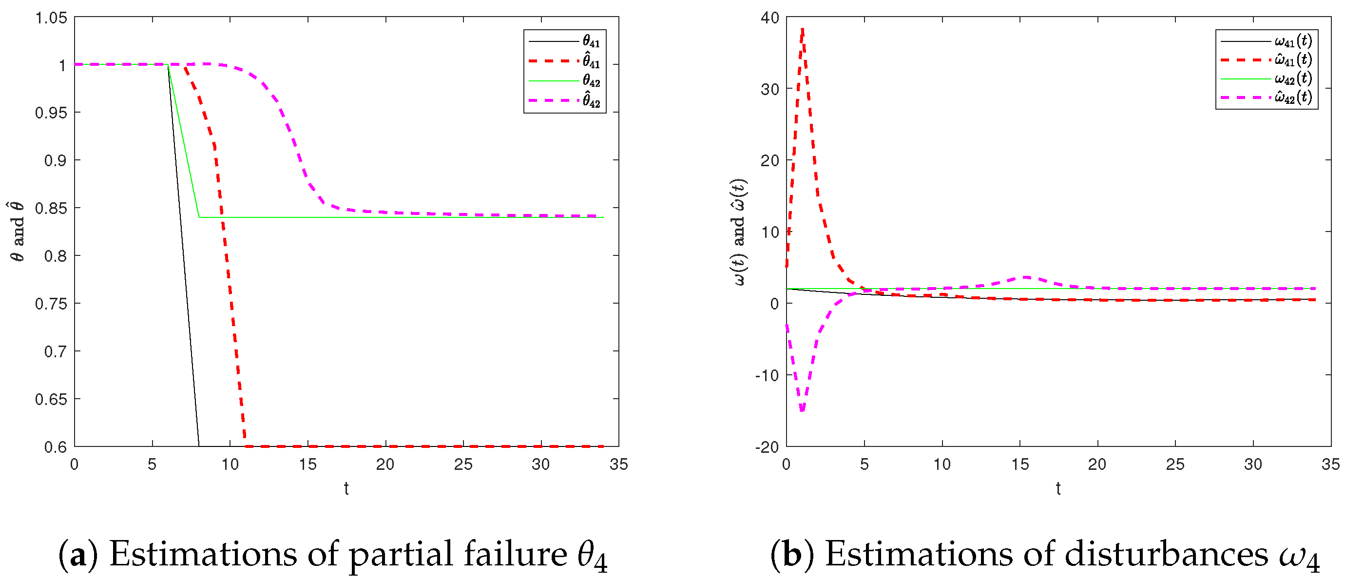 Mathematics 10 04581 g005 Mathematics 10 04581 g005