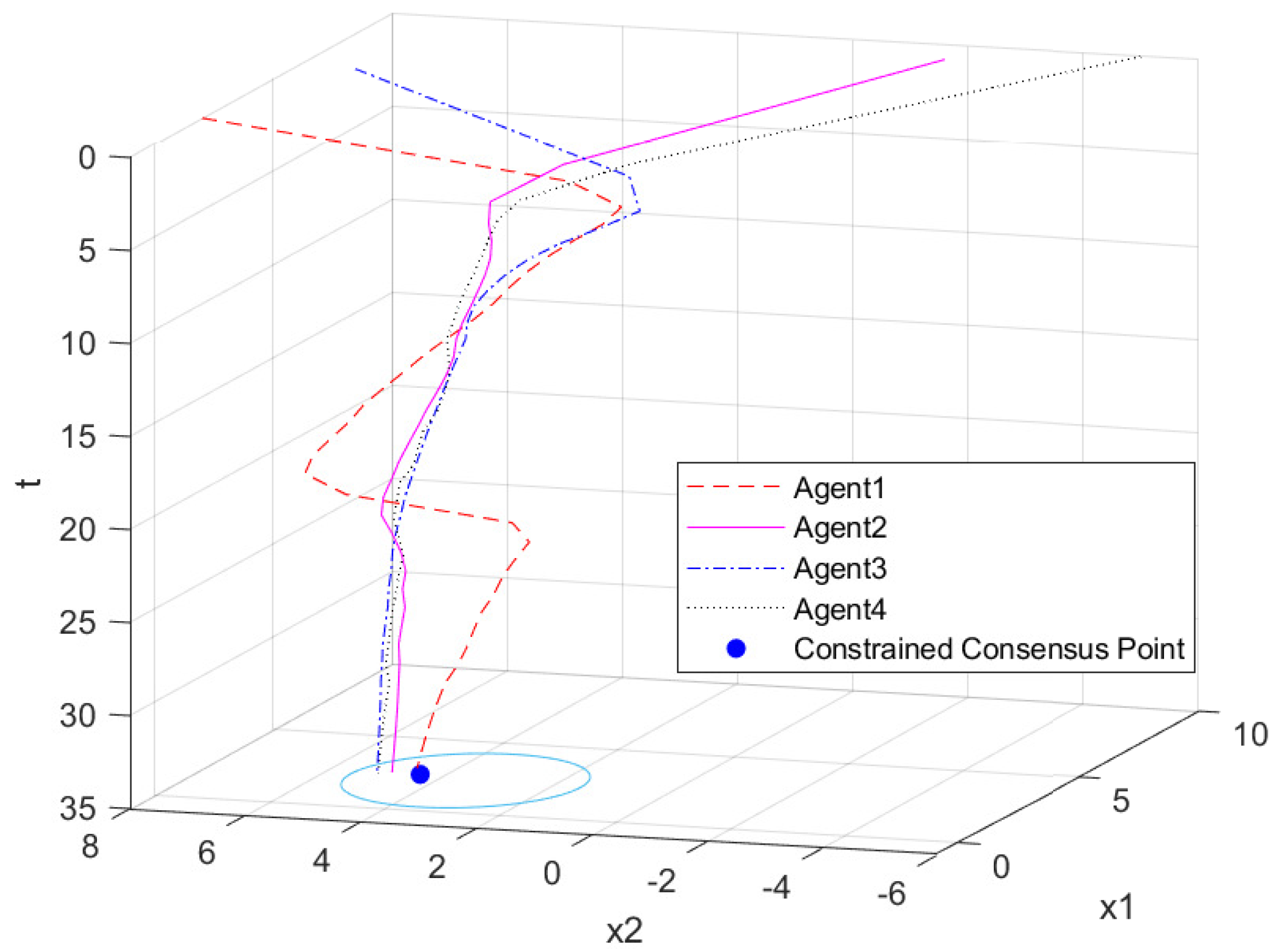 Mathematics 10 04581 g007 Mathematics 10 04581 g007