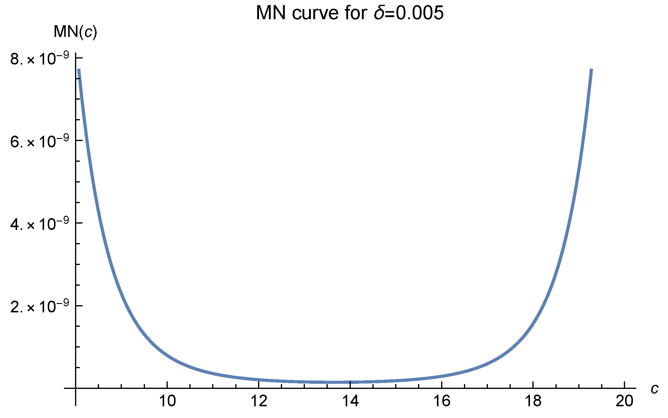 Mathematics 10 04582 g001