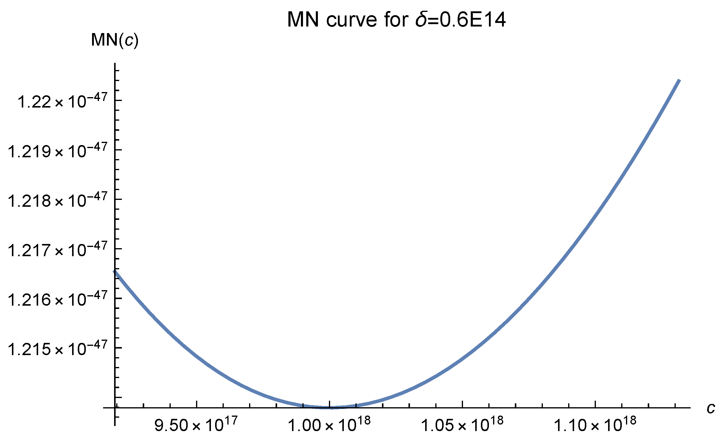 Mathematics 10 04582 g008