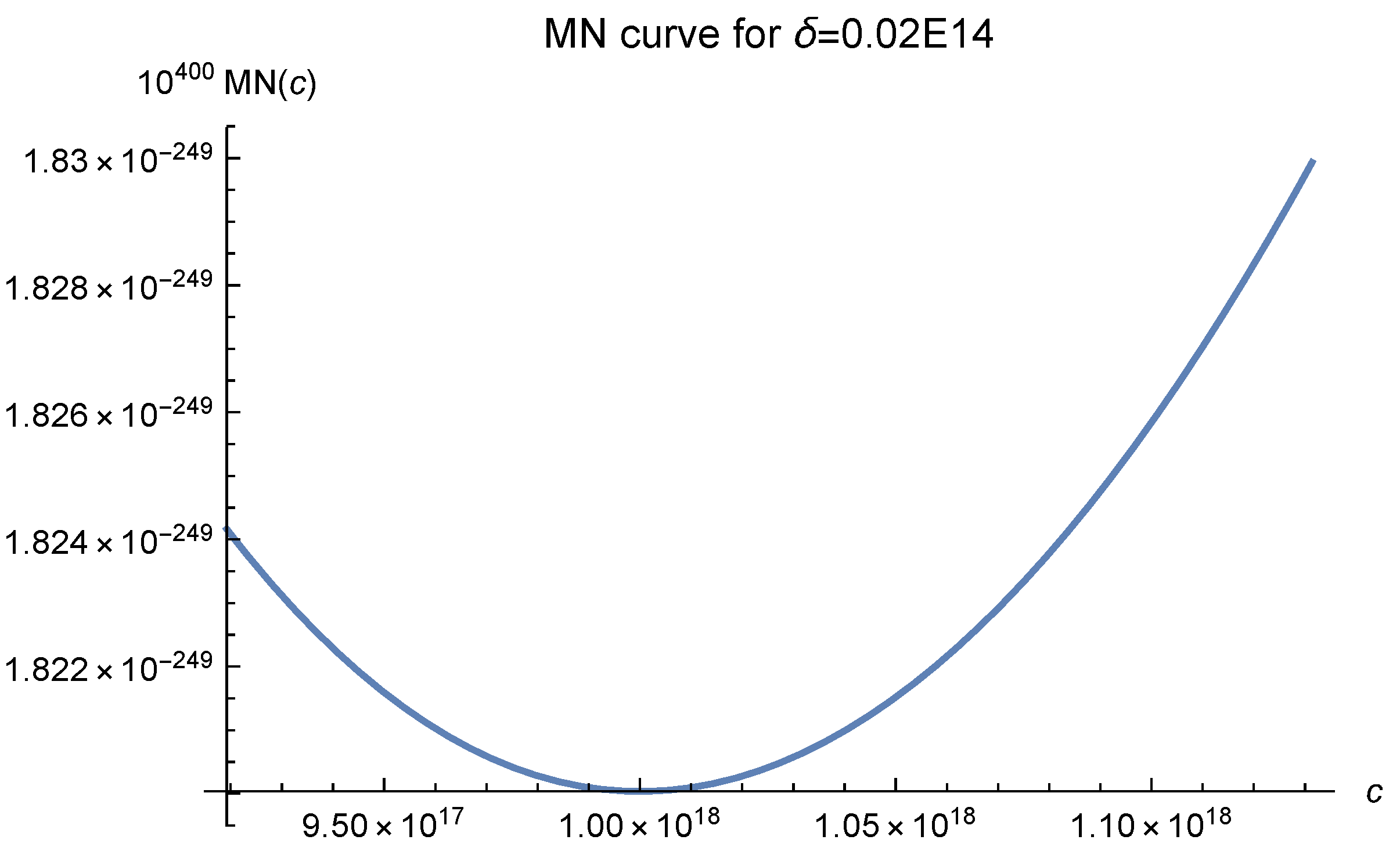 Mathematics 10 04582 g011