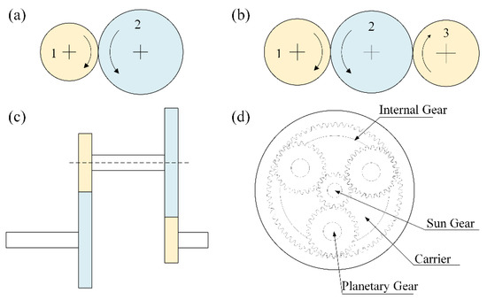 A Fault Diagnosis Scheme for Gearbox Based on Improved Entropy and 