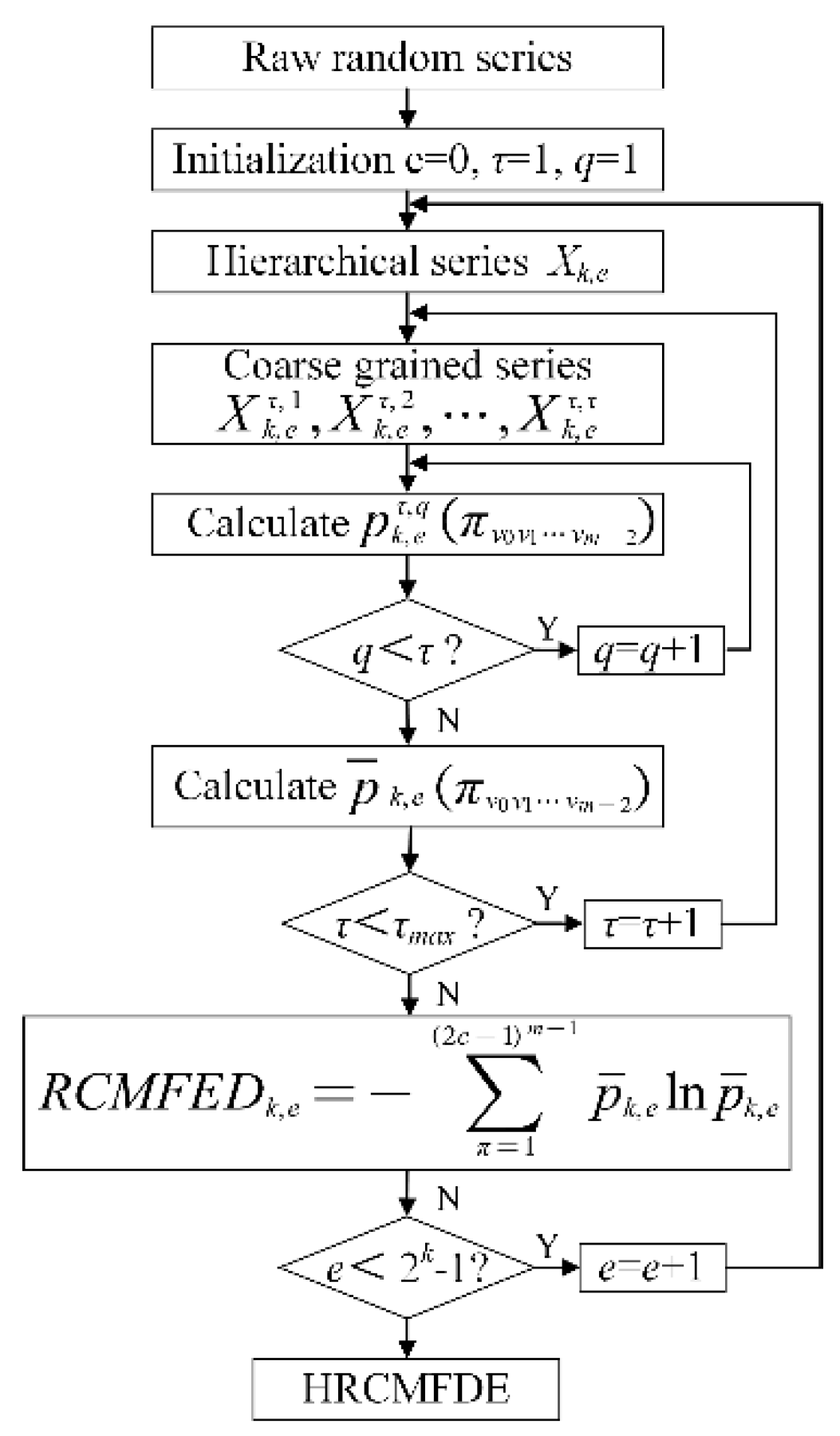 Mathematics 10 04585 g003