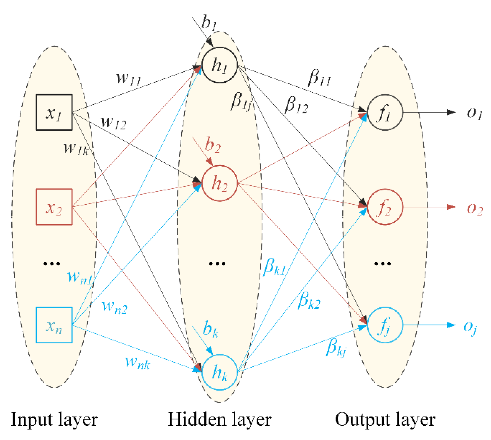 Mathematics 10 04585 g004