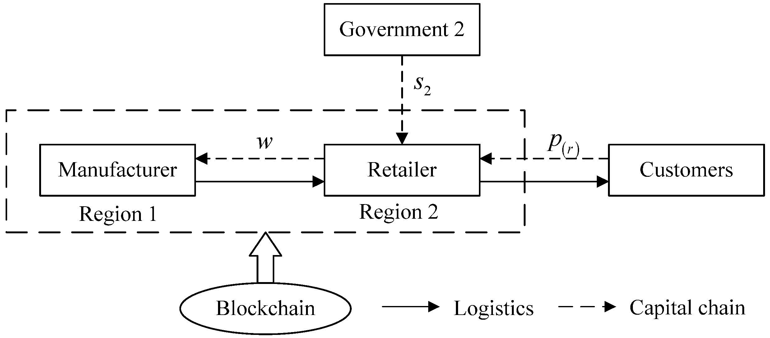 Mathematics 10 04592 g003