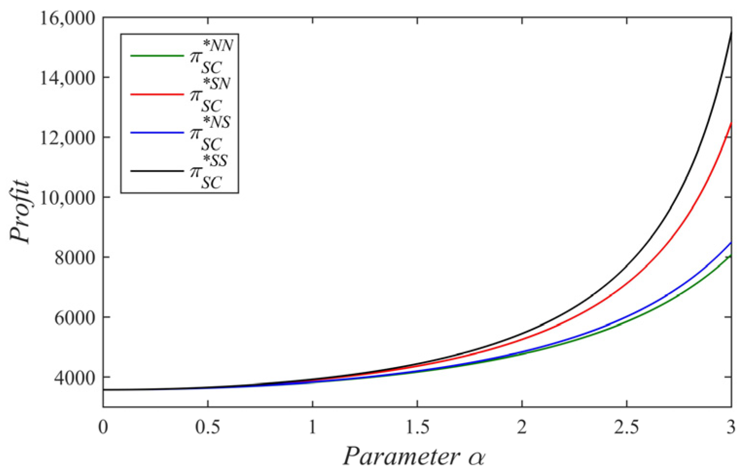 Mathematics 10 04592 g005