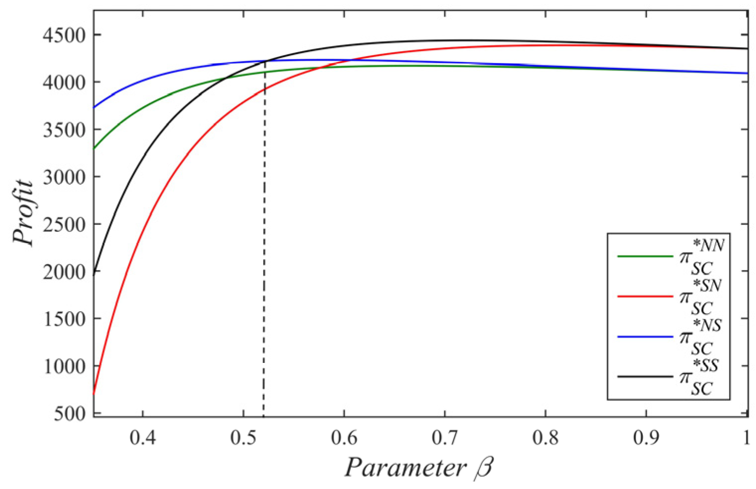 Mathematics 10 04592 g006