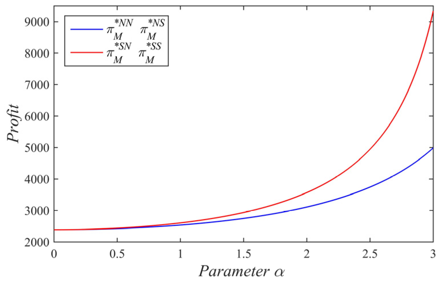 Mathematics 10 04592 g008