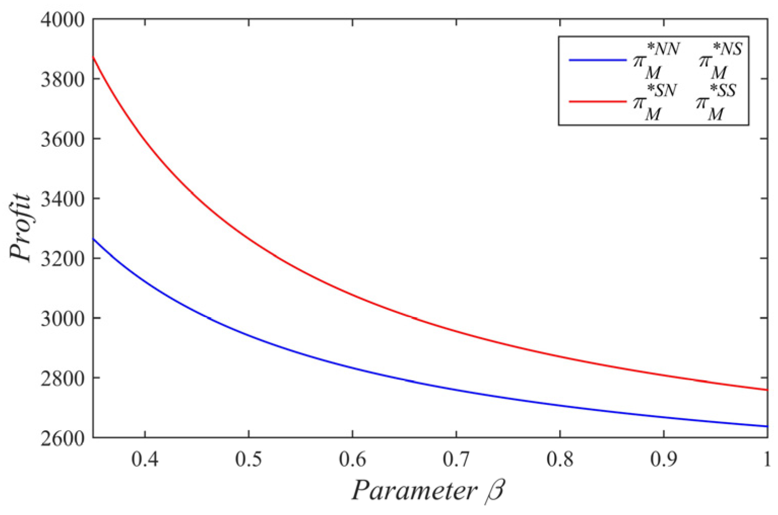 Mathematics 10 04592 g009