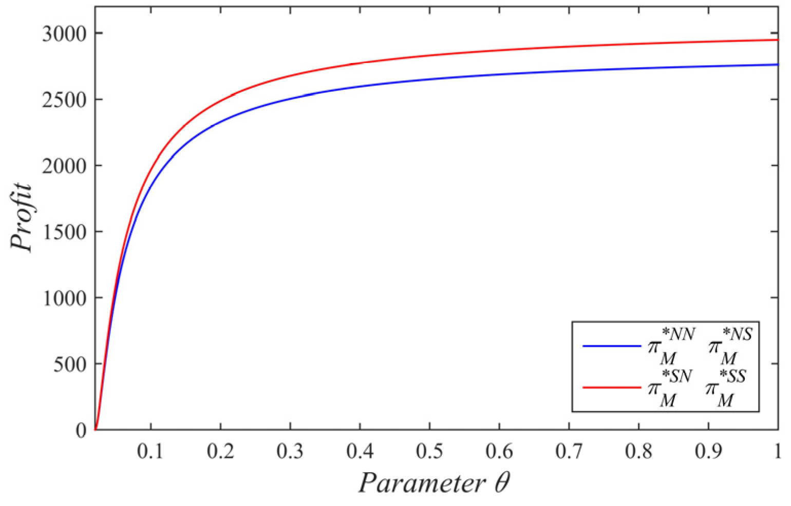 Mathematics 10 04592 g010