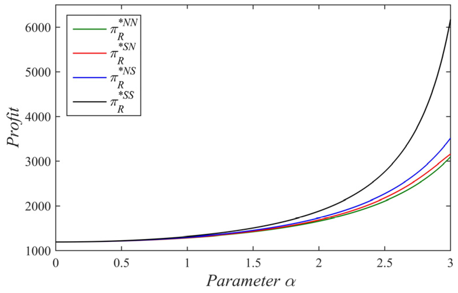 Mathematics 10 04592 g011
