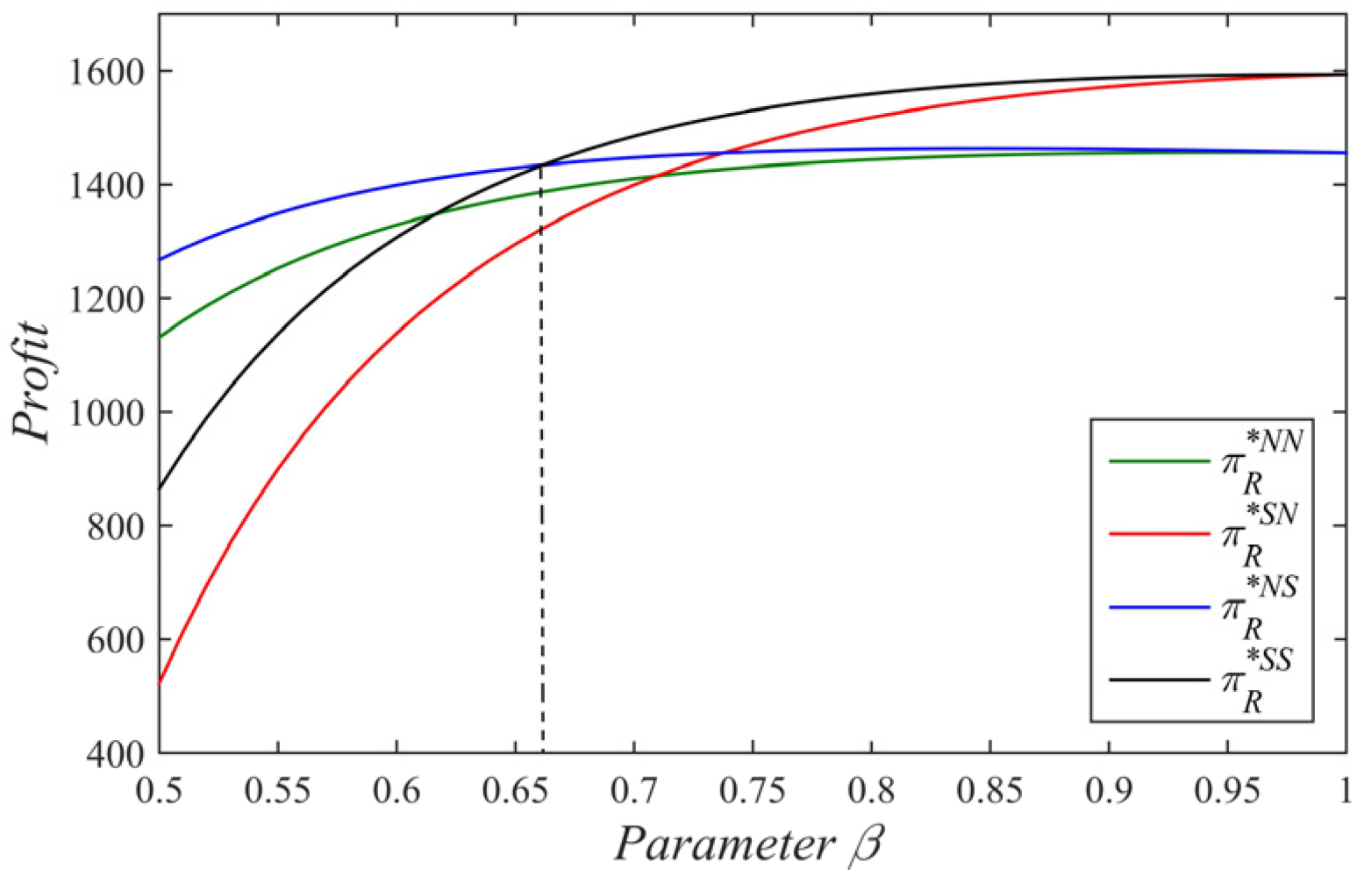Mathematics 10 04592 g012