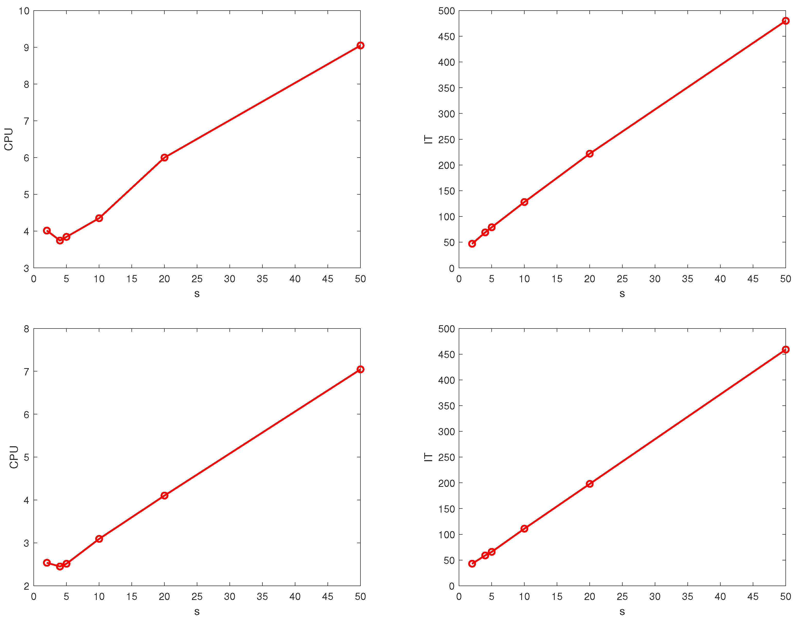 Mathematics 10 04594 g003 Mathematics 10 04594 g003