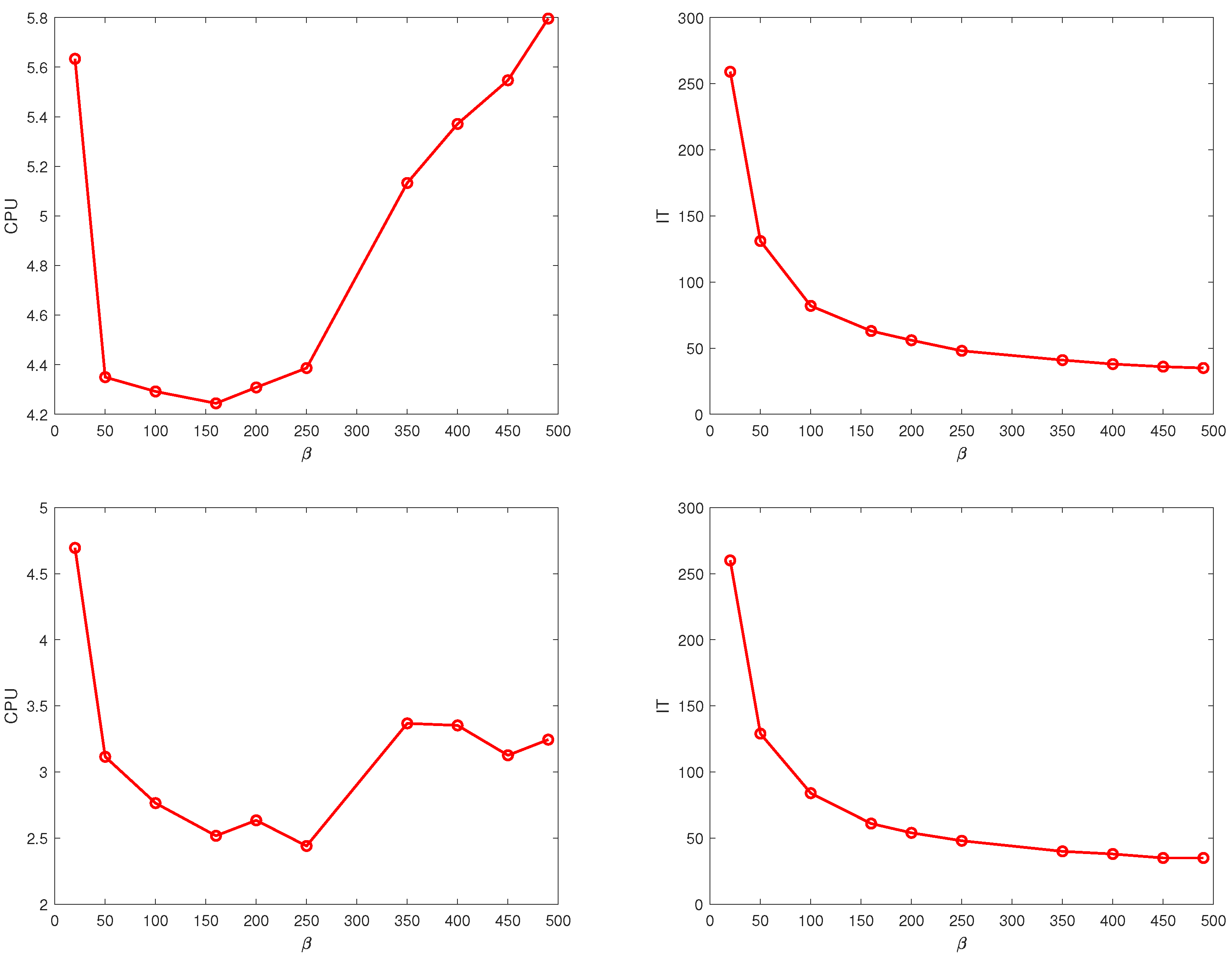 Mathematics 10 04594 g004 Mathematics 10 04594 g004