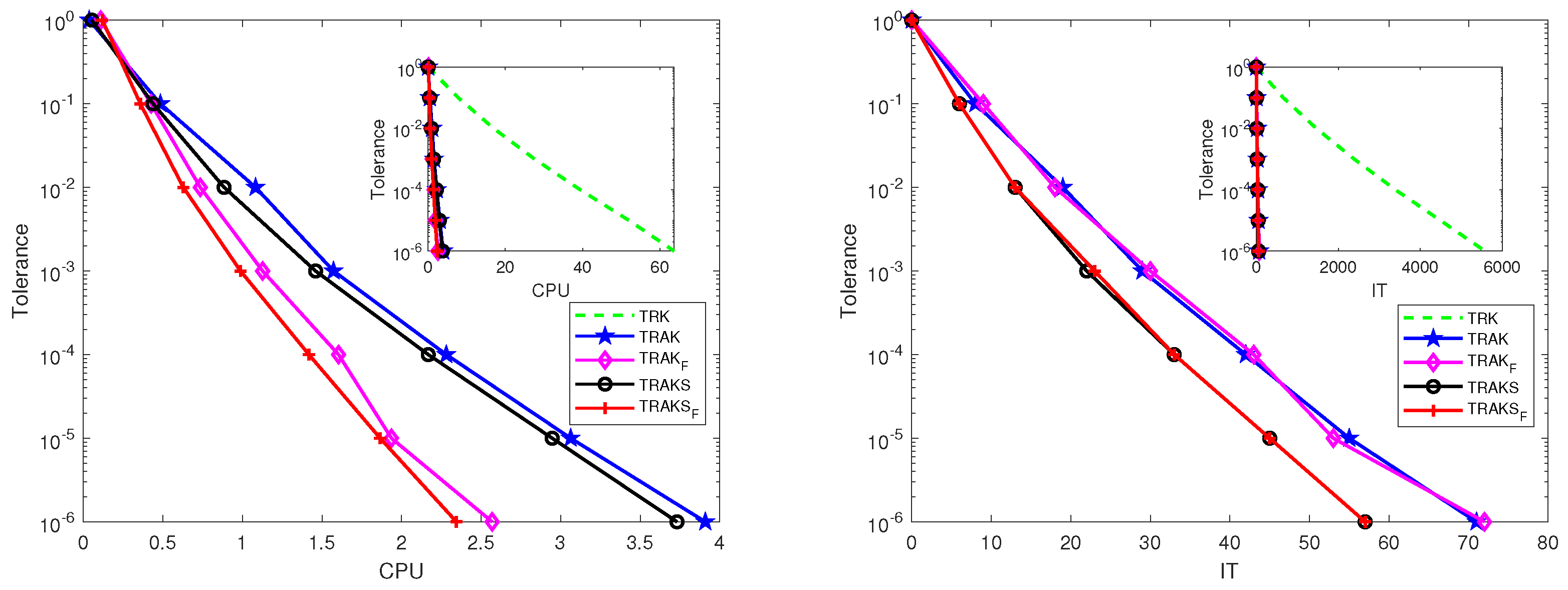 Mathematics 10 04594 g005 Mathematics 10 04594 g005